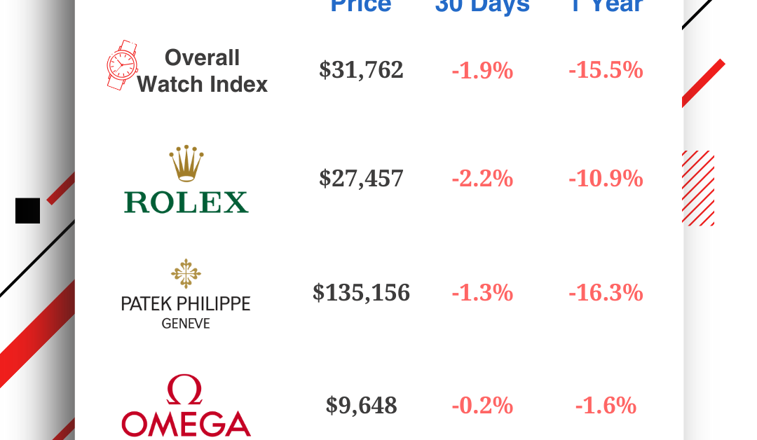 Luxury Watch Market Update | WatchCrunch