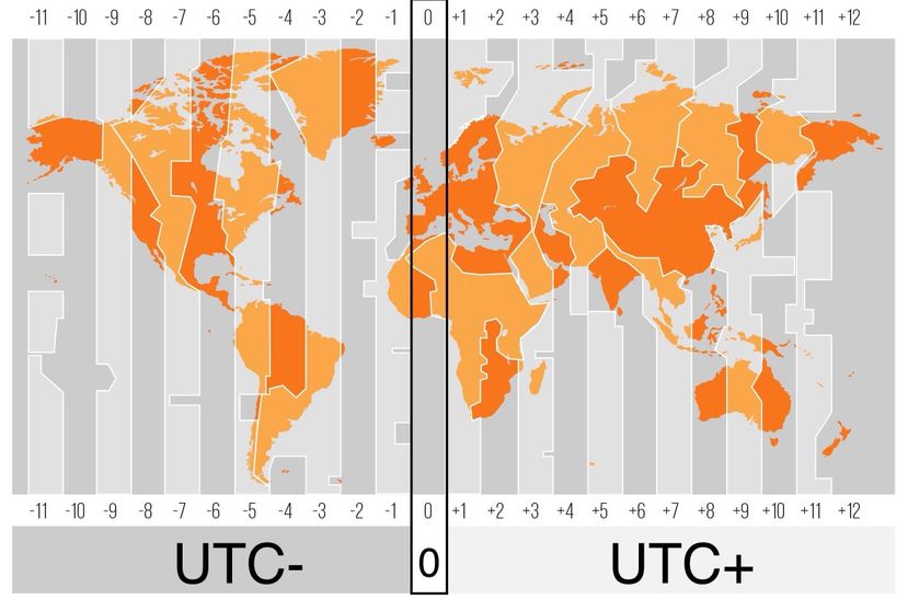 Utc Setting How do you set your UTC watch? | WatchCrunch