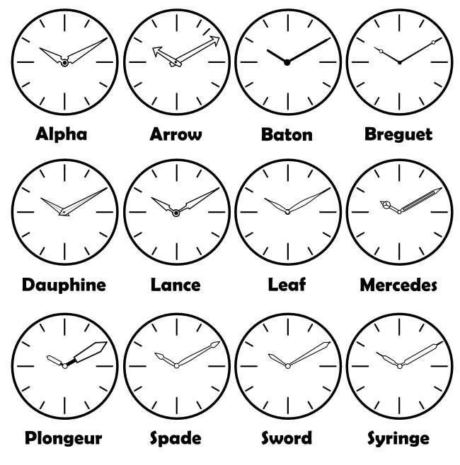 What Is Your Favorite Style Of Hands WatchCrunch What Is Your Favorite Style Of Hands WatchCrunch
