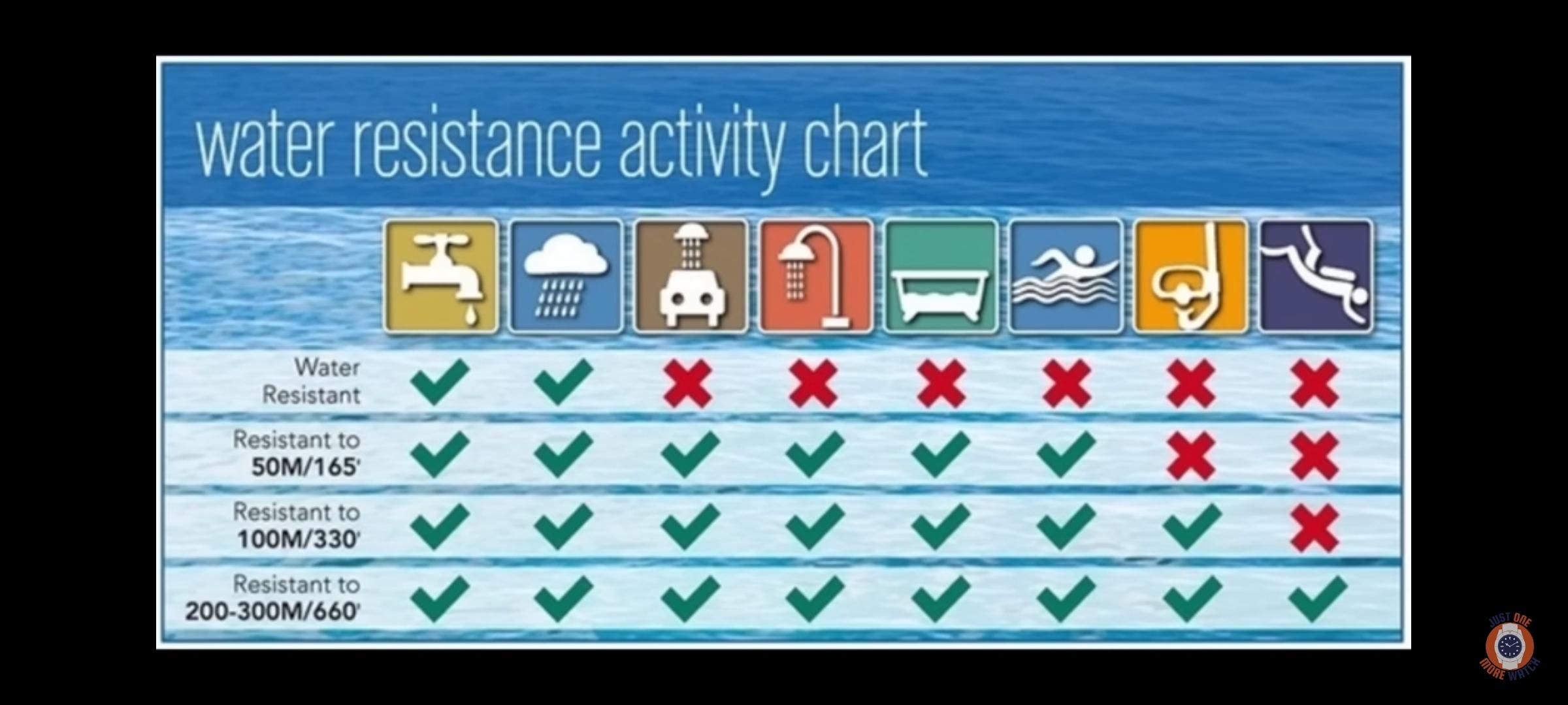Water Risistence Watch Chart Water Resistance Activity Chart | WatchCrunch